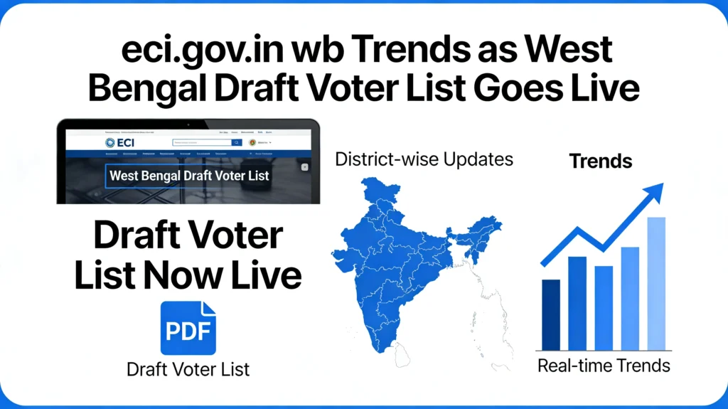 eci.gov.in wb Trends as West Bengal Draft Voter List Goes Live