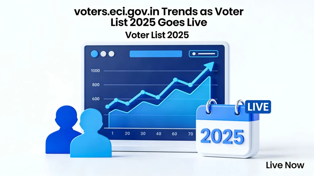 voters.eci.gov.in Trends as Voter List 2025 Goes Live