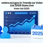 voters.eci.gov.in Trends as Voter List 2025 Goes Live